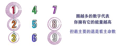 孤僻代表數字|【生命靈數計算】透過數字揭示你的個性、天賦和人生目的